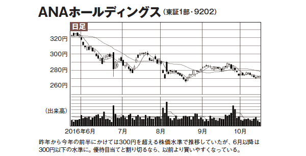 自腹投資100万円で老後安泰大作戦
