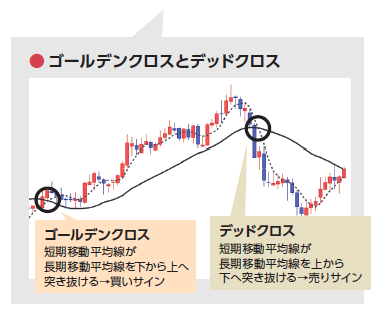 必ずを押さえておきたいテクカル分析 (初級編)