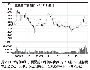 今月の大影響
