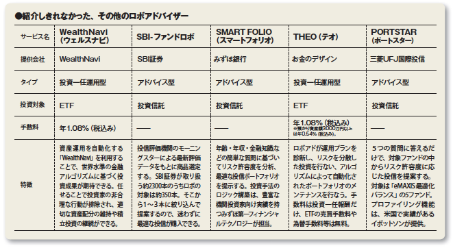 カブドットコム証券の「FUND ME」
