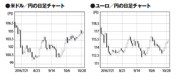 外為予報