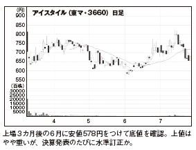 201210_monthly株ピタッ