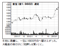 201305_monthly株ピタッ