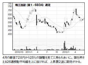 201209_monthly株ピタッ
