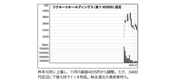 NETMONEY