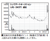 201305_monthly株ピタッ