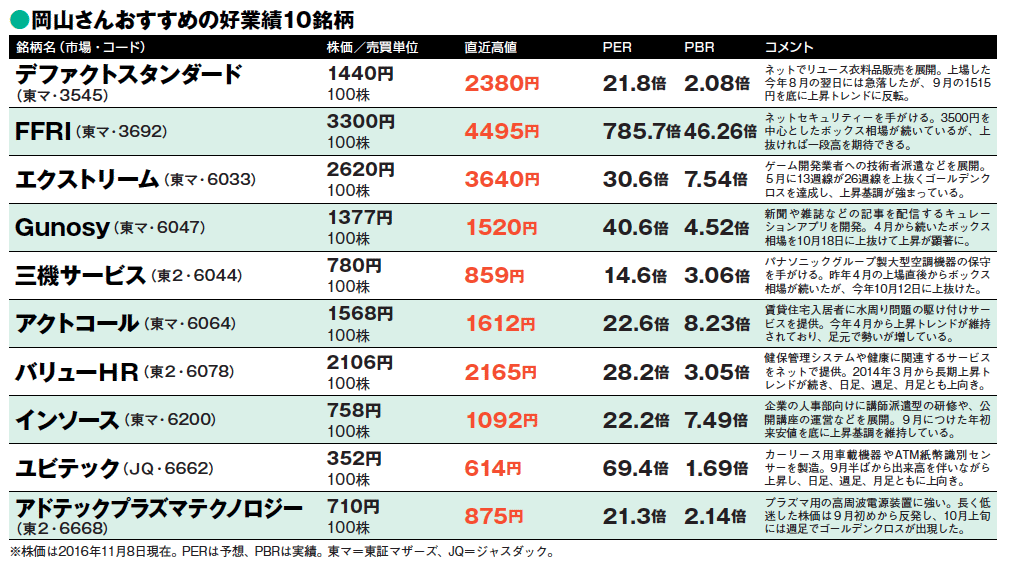 12月はIPOラッシュ!2016年の勝率は約8割!