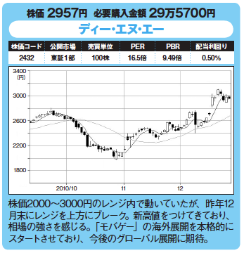 割安優良株発掘!今月の爆騰30銘柄!