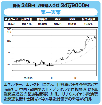 割安優良株発掘!今月の爆騰30銘柄!