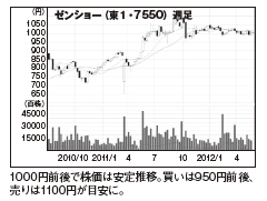 201208_monthly株ピタッ