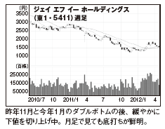 201207_monthly株ピタッ