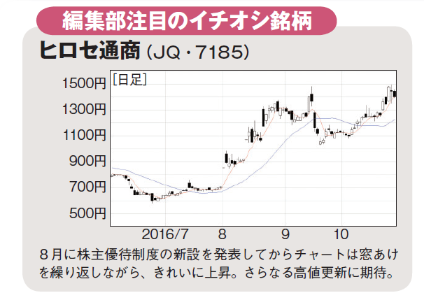12月はIPOラッシュ!2016年の勝率は約8割!