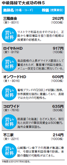 201209_monthly株ピタッ