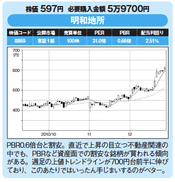 割安優良株発掘!今月の爆騰30銘柄!