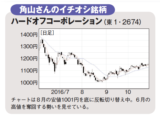 500万円を9500万円まで増やした個人投資家登場 年末高は高配当株で狙え!