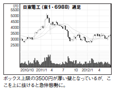 201209_monthly株ピタッ