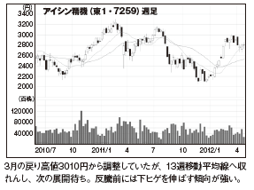201207_monthly株ピタッ