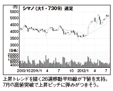 201210_monthly株ピタッ