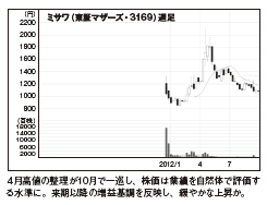 201212_monthly株ピタッ