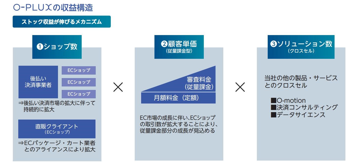 IPOレポート