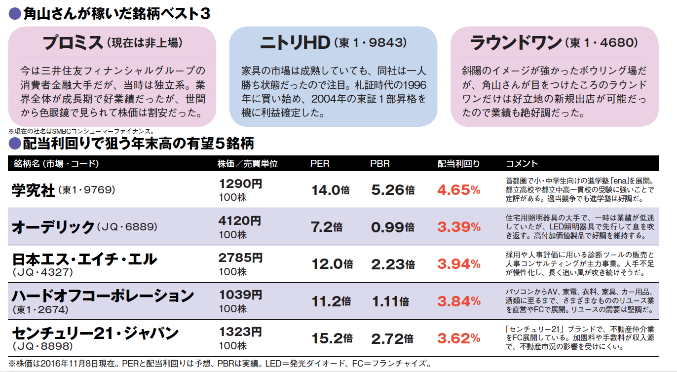 500万円を9500万円まで増やした個人投資家登場 年末高は高配当株で狙え!