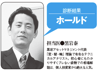あなたの持ち株をズバリ診断!株カルテ