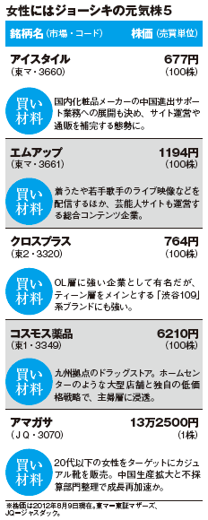 201210_monthly株ピタッ