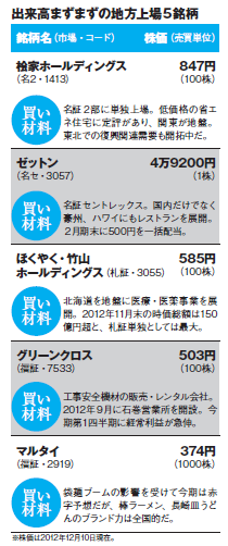 201302_monthly株ピタッ