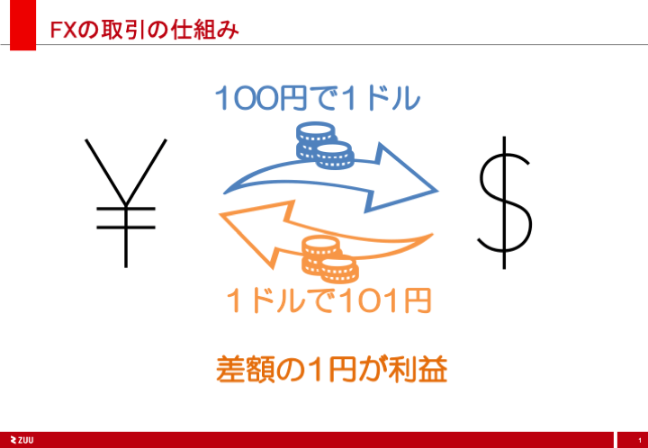 円高・円安