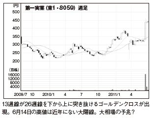 今月の「脱原発」