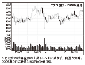 201206_monthly株ピタッ