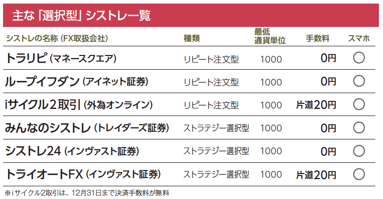 「シストレ」ってどうなの?