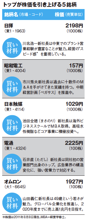 今月の「身動き自由」