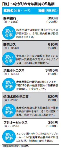 201304_monthly株ピタッ
