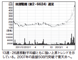 今月の「日本製」