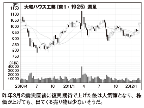 201205_monthly株ピタッ