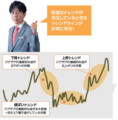 必ずを押さえておきたいテクカル分析 (初級編)