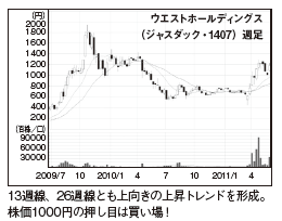 今月の「よみがえり」系