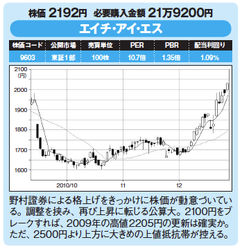 割安優良株発掘!今月の爆騰30銘柄!