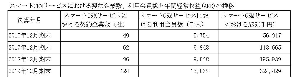 IPOレポート