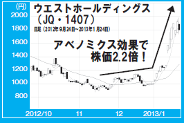 201304_monthly株ピタッ