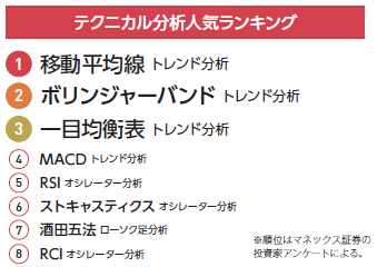 勝率アップ間違いなし!一から極めるテクニカル分析 (マネックス証券・福島理)