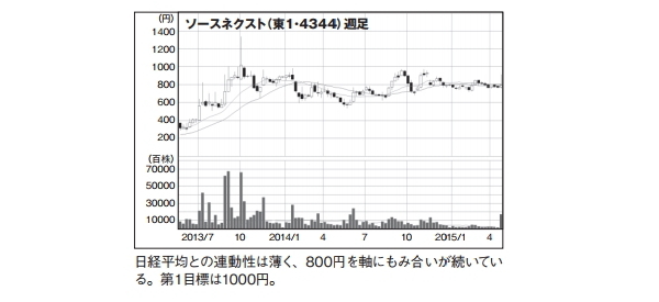 NETMONEY