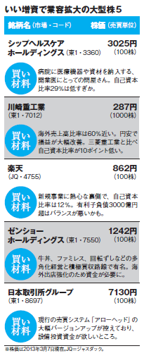 201305_monthly株ピタッ