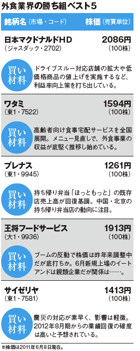 今月の新225銘柄候補