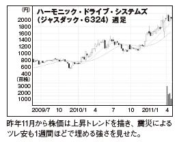 今月のラストチャンス