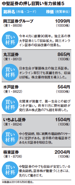 今月の出世株