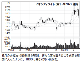 今月の「超棚ぼた!」