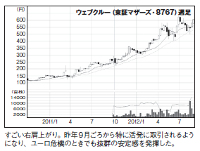 201211_monthly株ピタッ