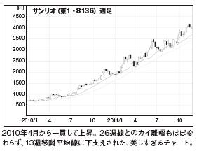 201202_monthly株ピタッ